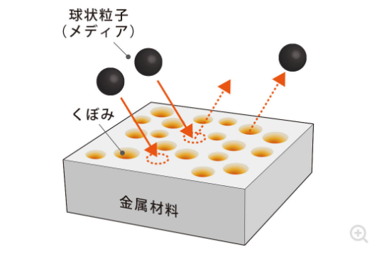ショットピーニング