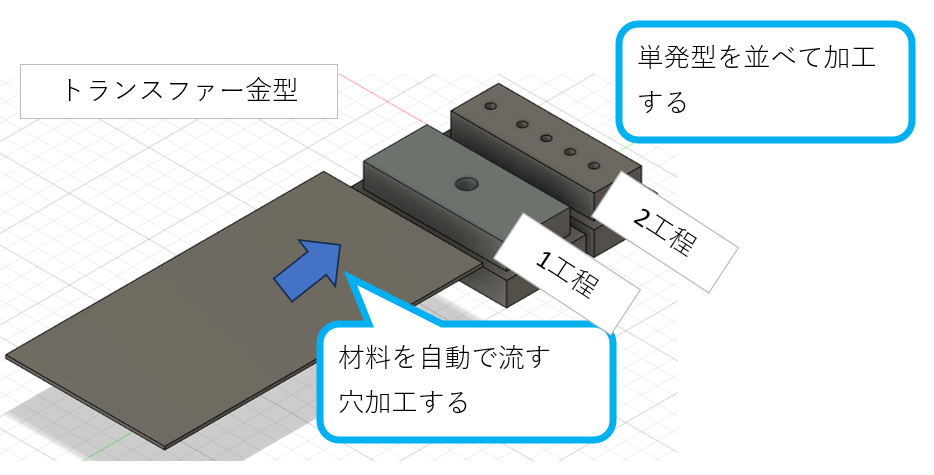 トランスファー金型