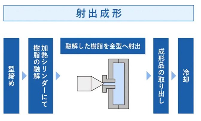 プラスチック金型