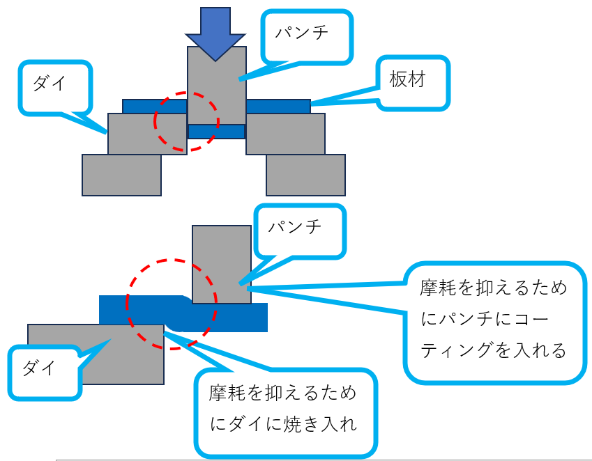 金型に焼入れ