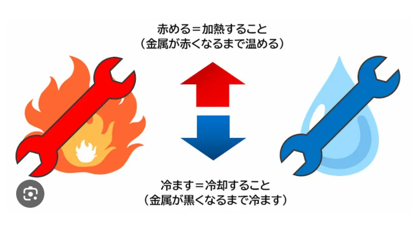 熱処理