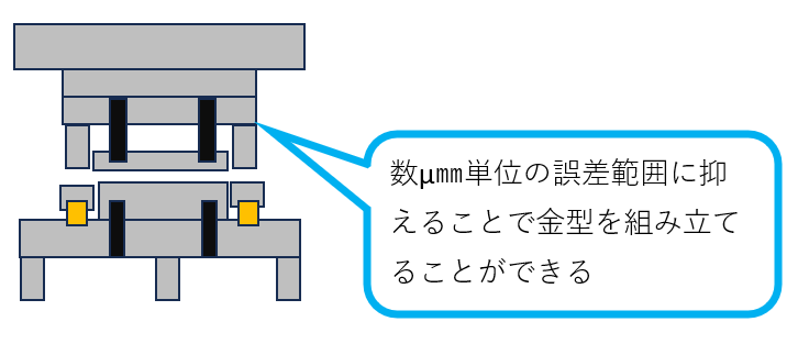 金型の仕上げ