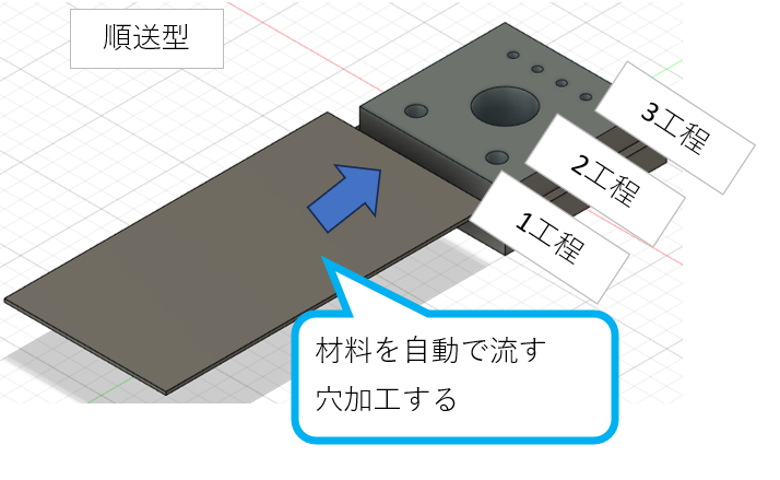 順送金型