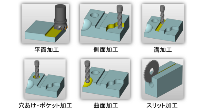 金属加工のフライス加工