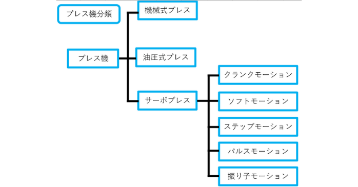 プレス機分類