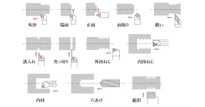 金属加工の旋盤加工