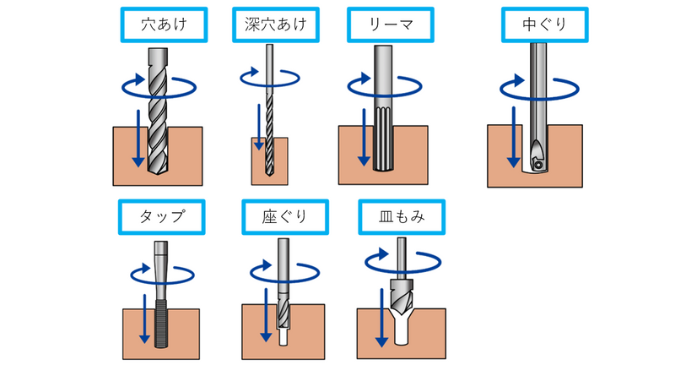 金属加工の穴あけ