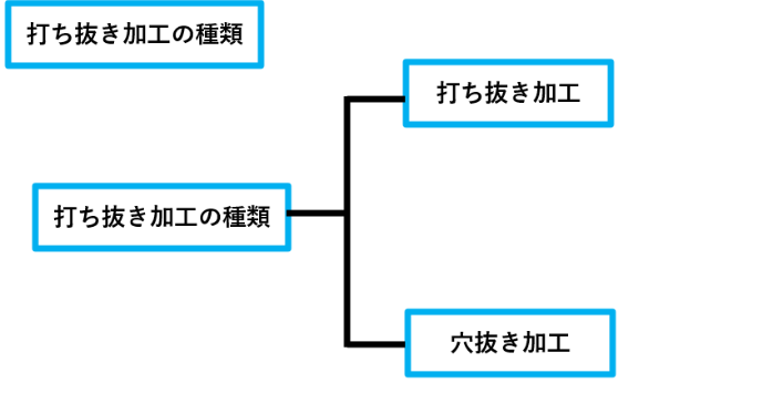 抜き加工