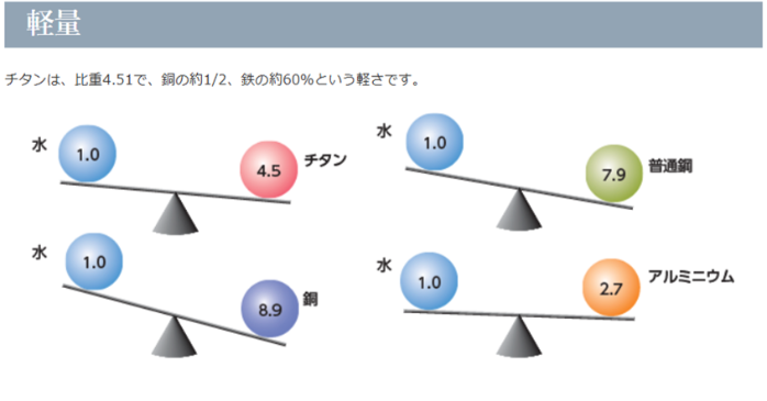 チタン軽量