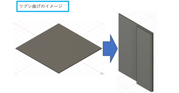ツブシ曲げのイメージ