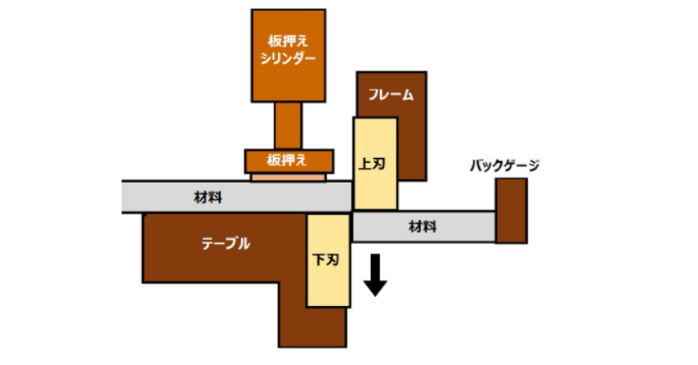 シャーリングイメージ図