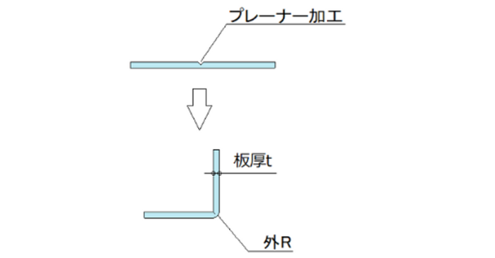 プレーナー加工