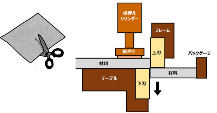 シャーリングの原理