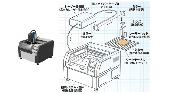 レーザー加工機仕組み